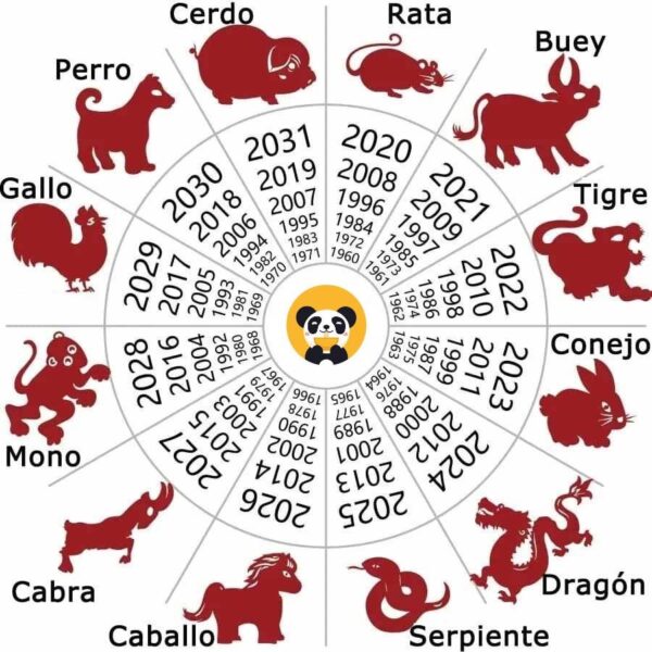 Horóscopo chino 2020: ¿Qué animal soy?